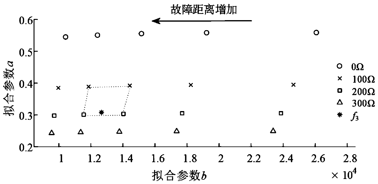 Single-ended adaptive traveling wave ultra-high-speed protection system and method for coping with high-resistance fault