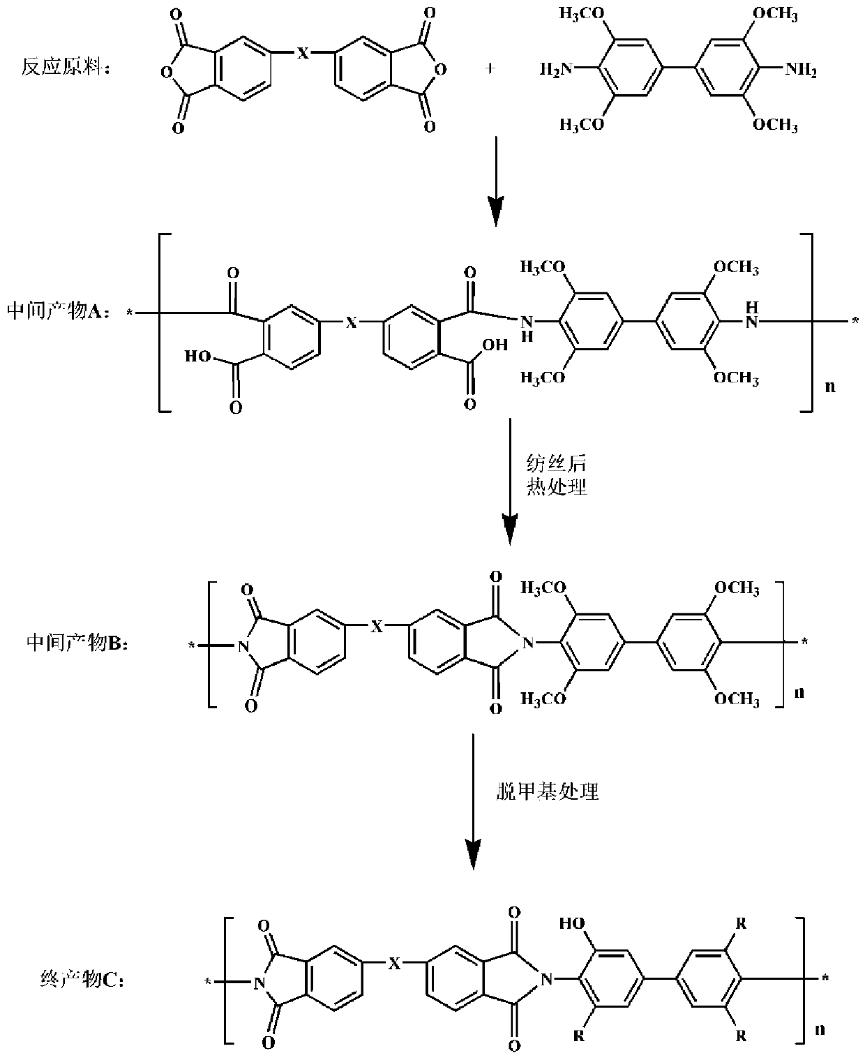 Polyimide non-woven fabric-based safe gel electrolyte material and preparation method thereof