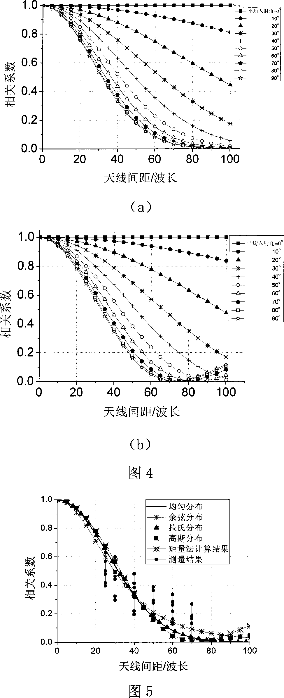 Channel relevancy estimating method based on full wave analysis in multi-input and multi-output system