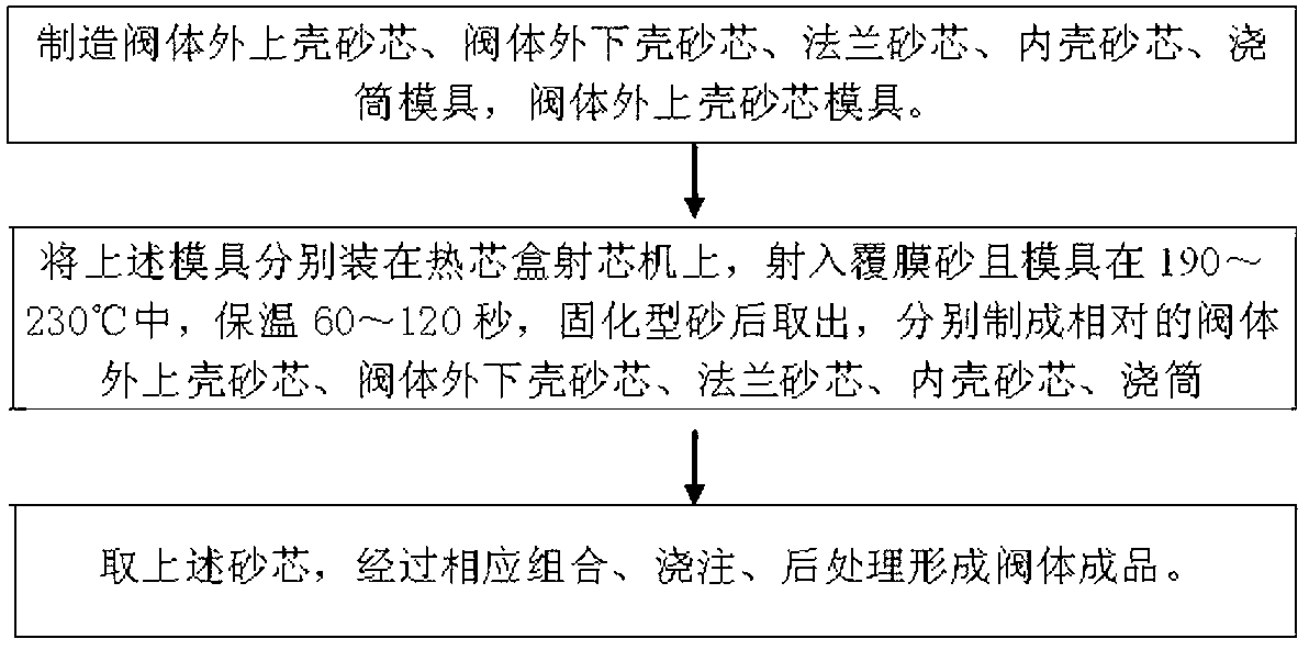 Valve body combined casting process for sluice valve with flange casting bolt hole