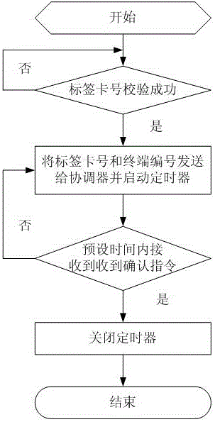 System and method for positioning indoor object