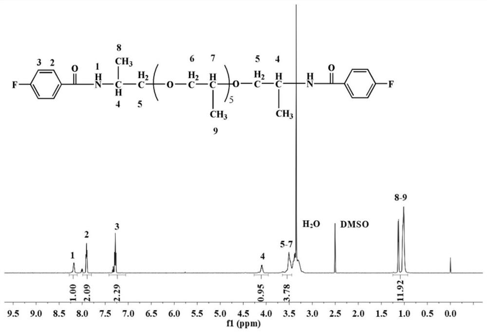 Friction-resistant and high-shear-resistant composite rubber material containing fluorine-terminated active hydroxyl groups