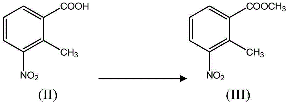 Lenalidomide intermediate preparation method