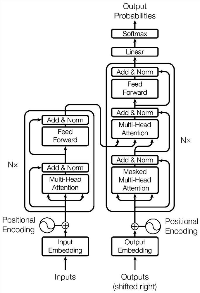 Cross-language knowledge graph-oriented Chinese-Thai entity alignment method