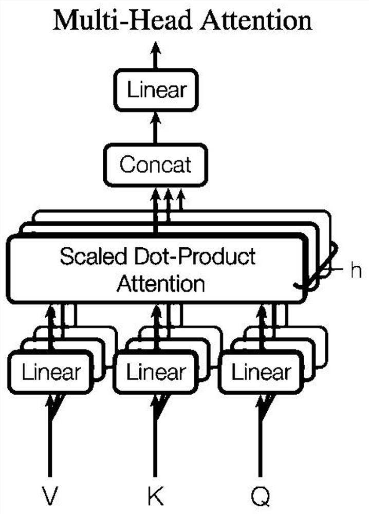 Cross-language knowledge graph-oriented Chinese-Thai entity alignment method