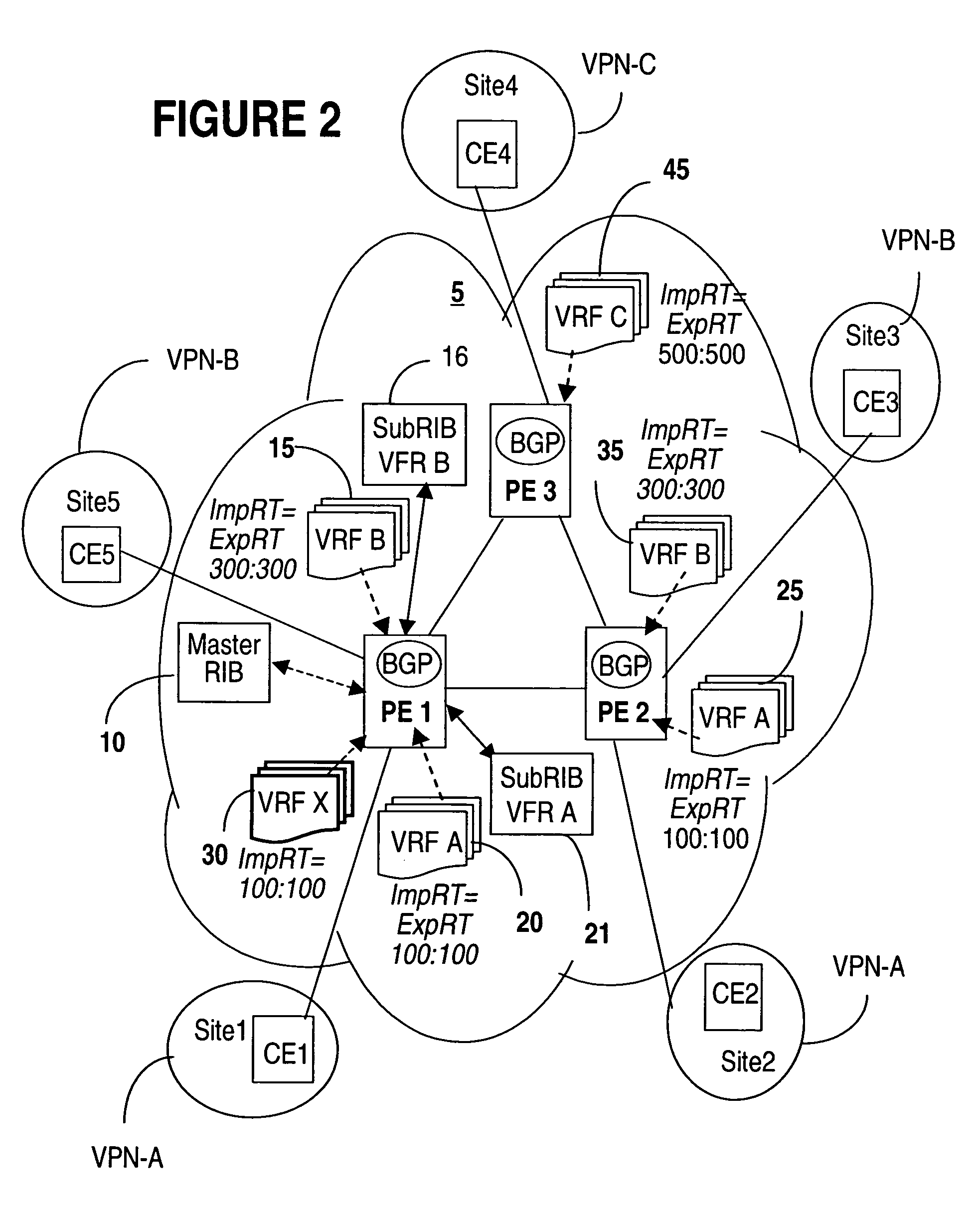 Managing L3 VPN virtual routing tables