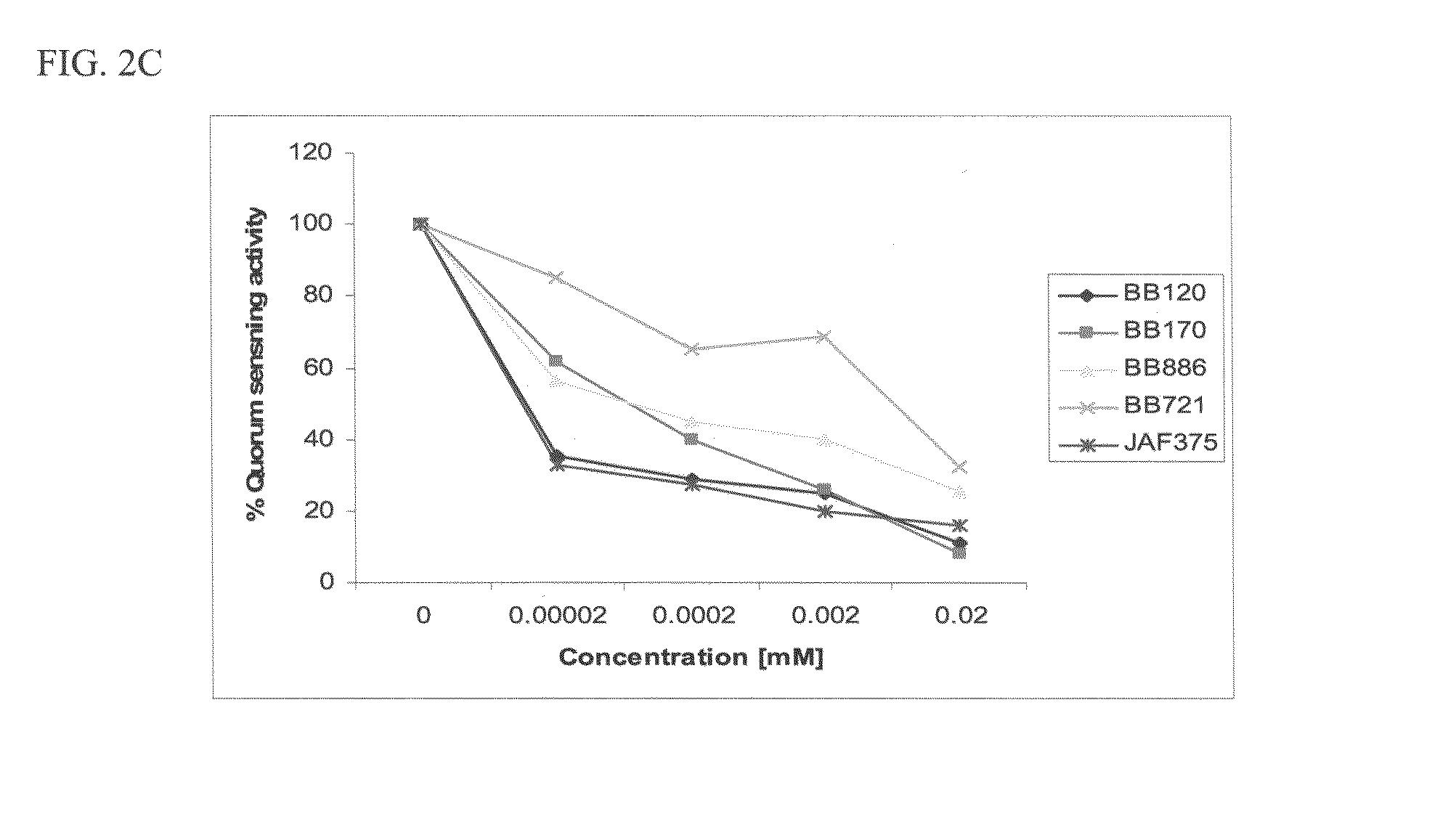 Anti-biofilm agents