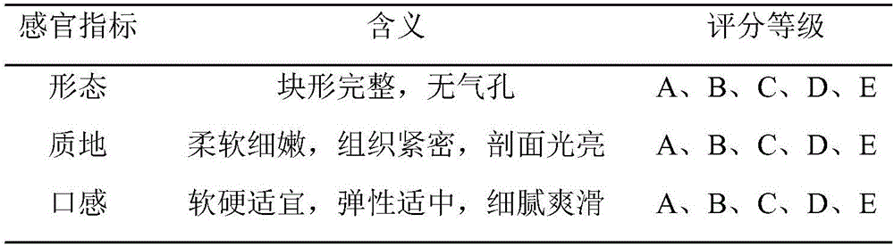 Production method for aseptic brick tofu