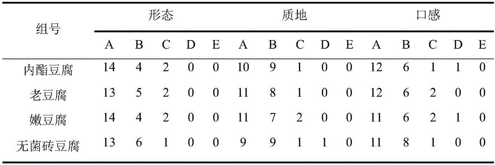 Production method for aseptic brick tofu