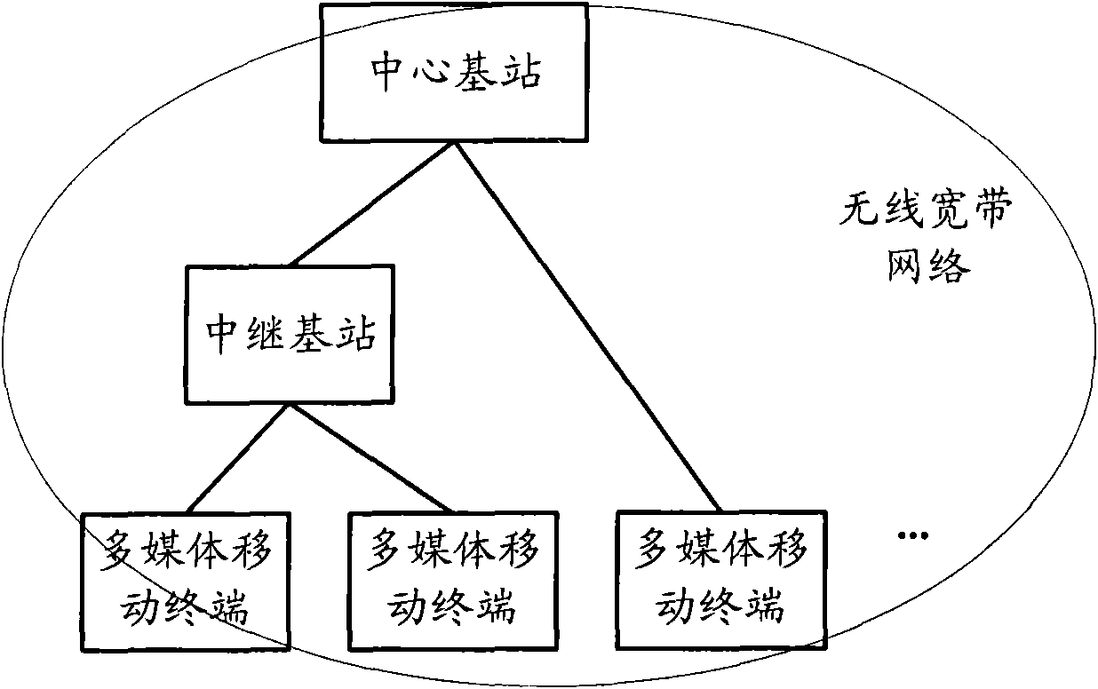 Emergency wireless broadband communication system