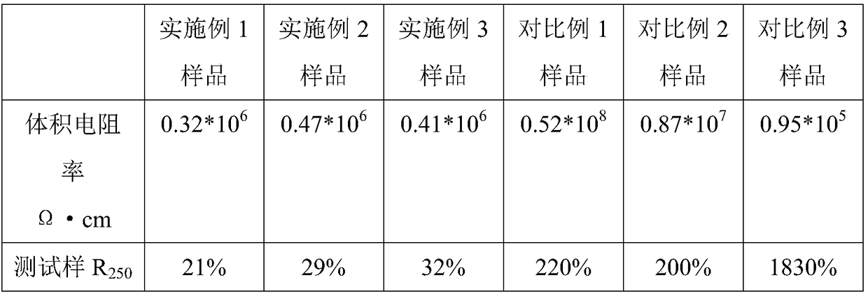 Low voltage related semi-conductive polymer composite material and preparation method thereof