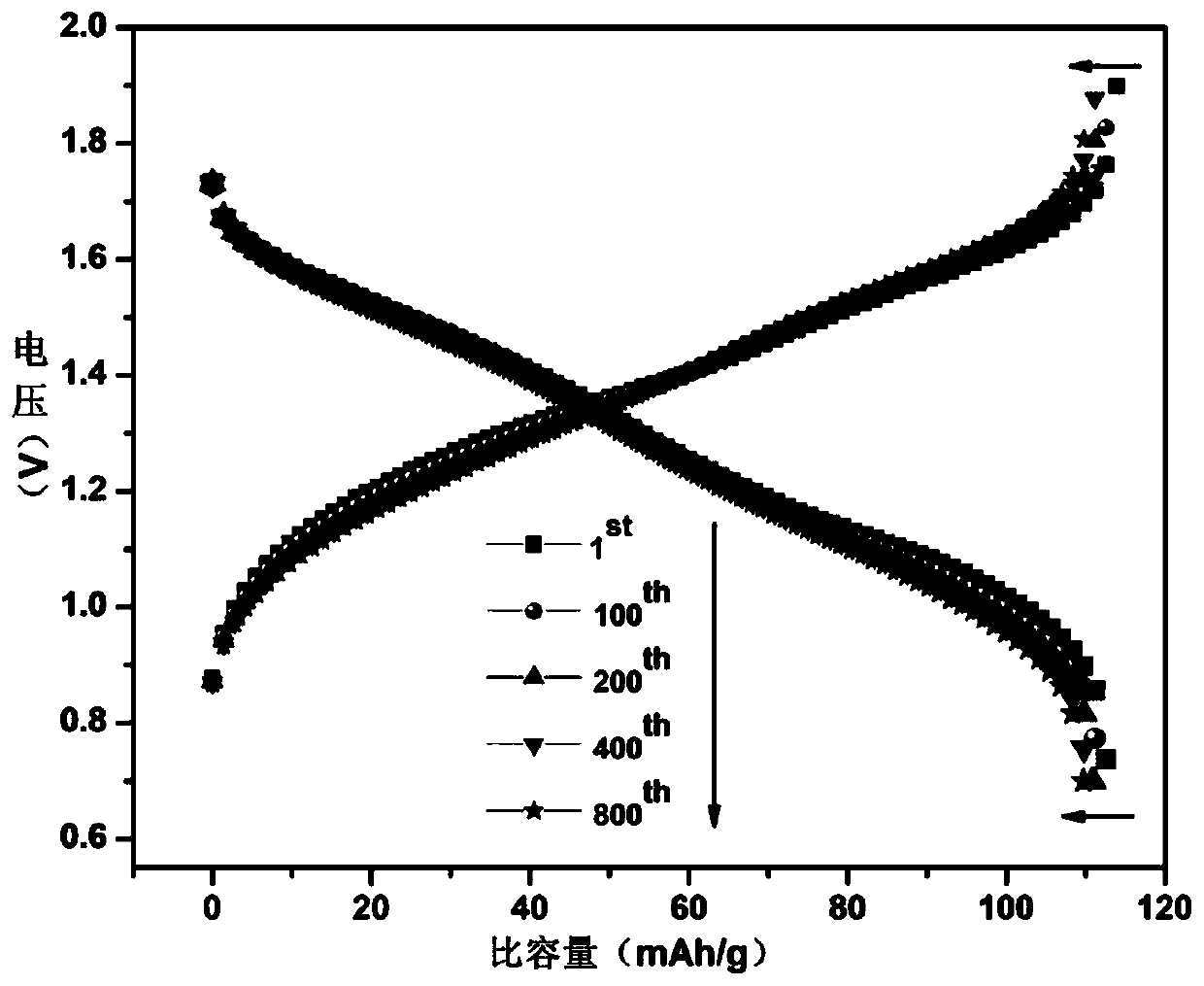 Aqueous ion battery and application thereof