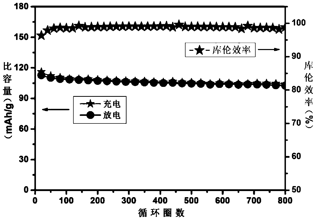 Aqueous ion battery and application thereof