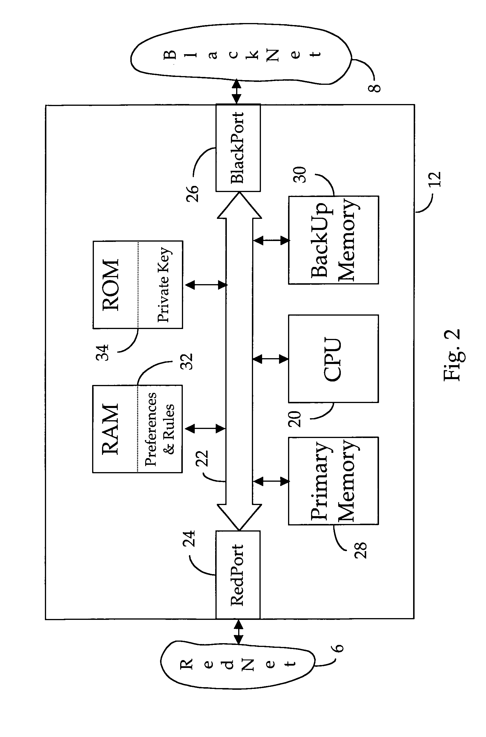 Method for communication security and apparatus therefor