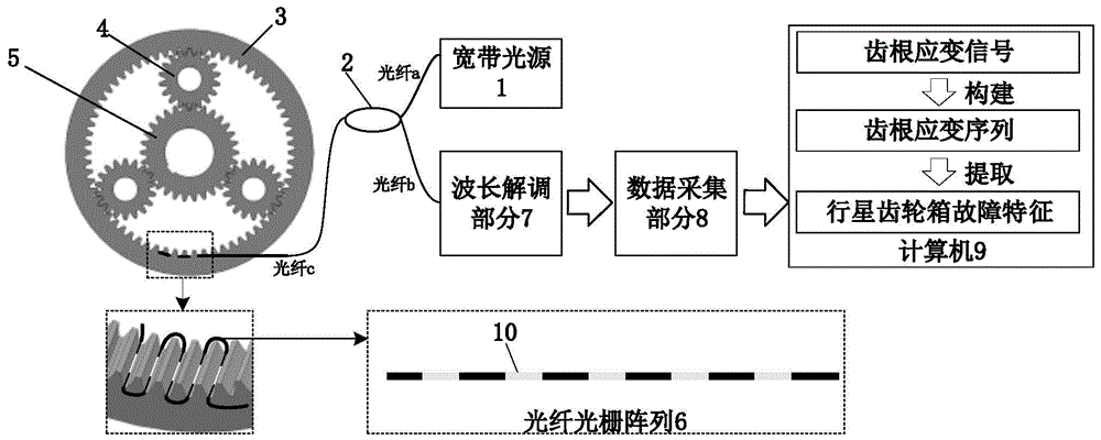 Epicyclic gear box fault information acquisition system and method thereof