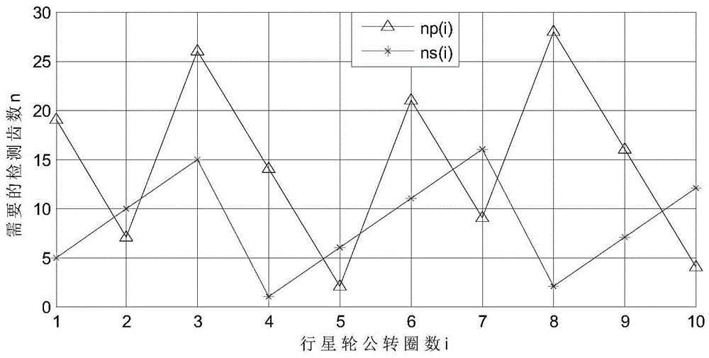 Epicyclic gear box fault information acquisition system and method thereof