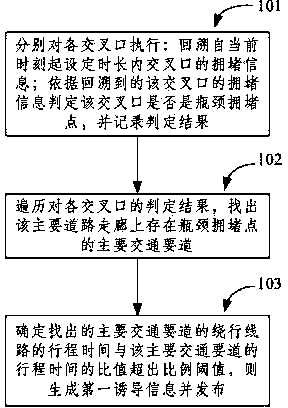 Traffic guidance method