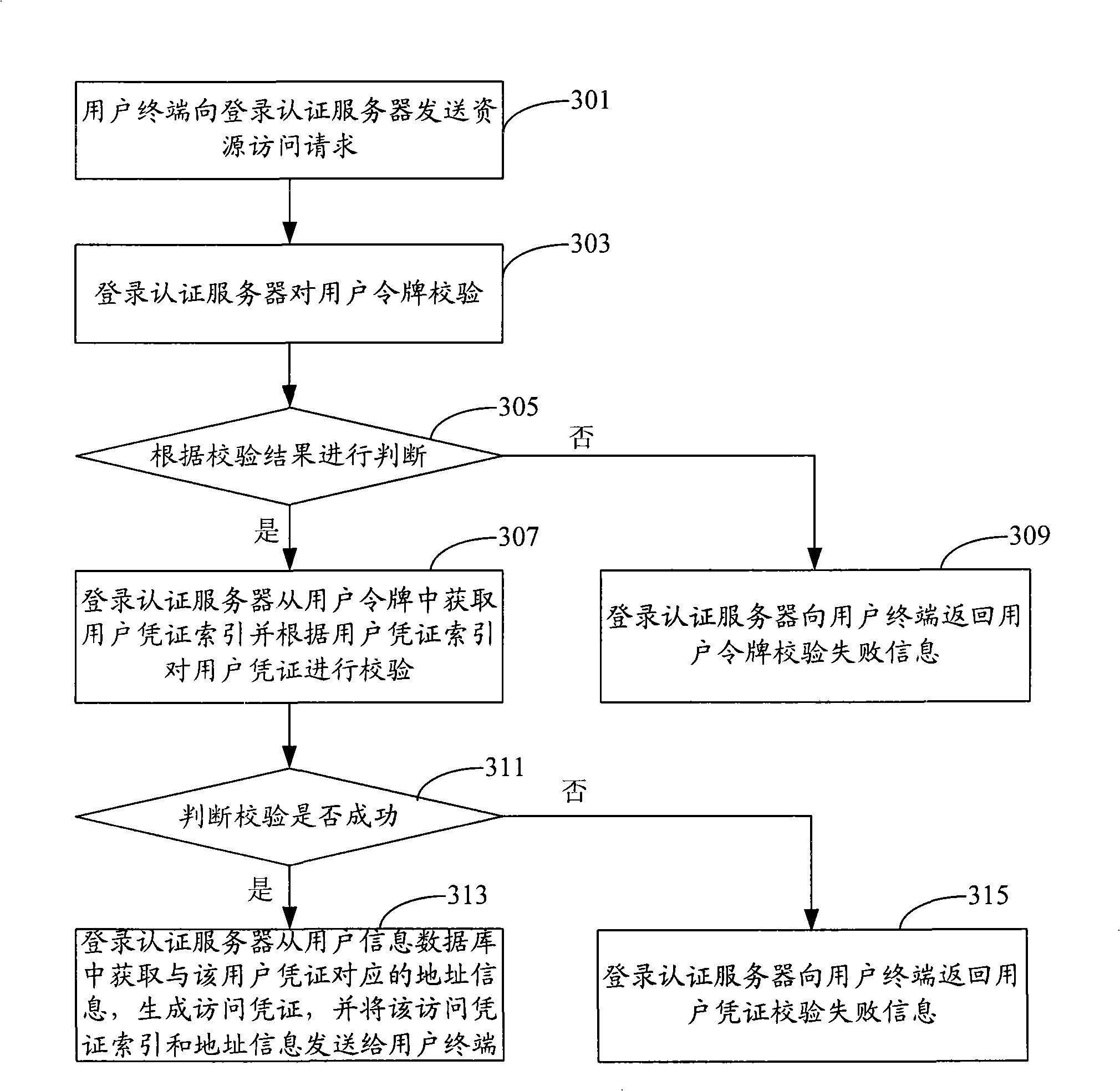 Multi-stage authentication method and multi-stage authentication system