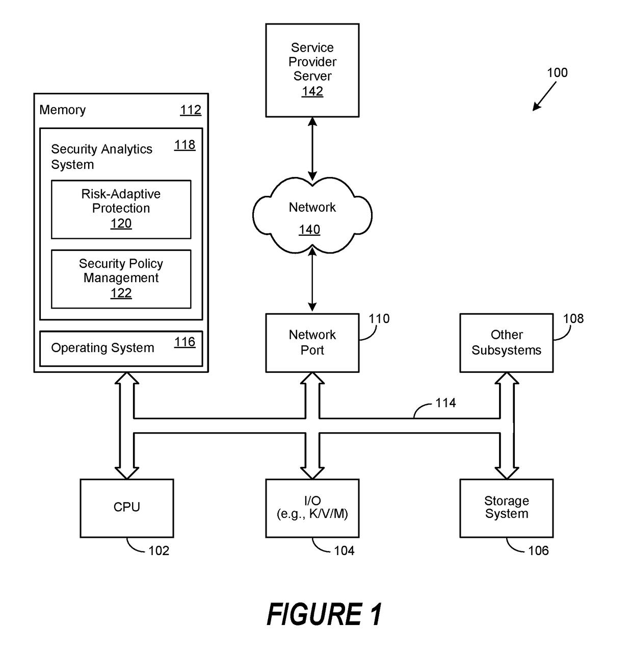 Adaptive Remediation of Multivariate Risk