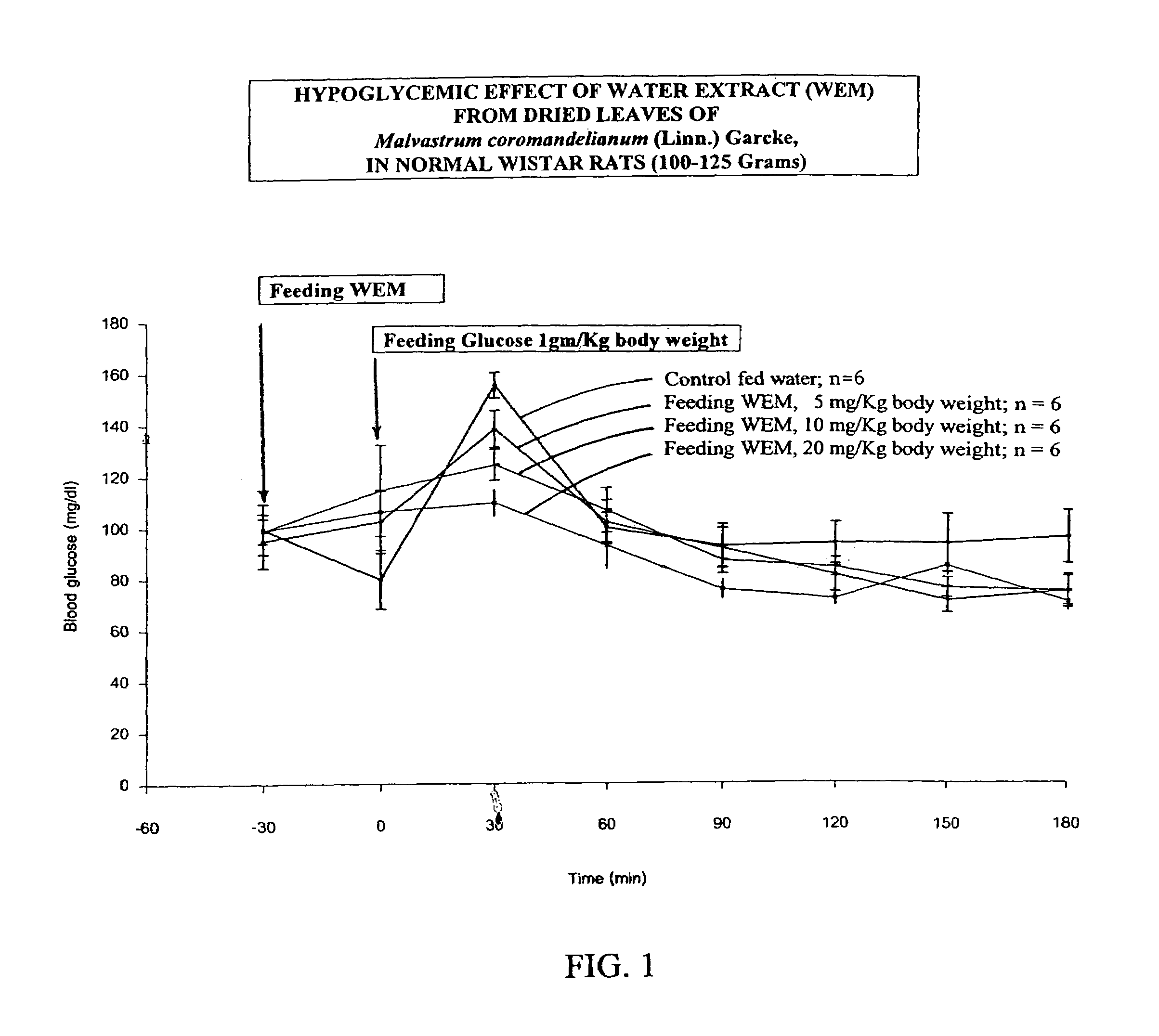 Botanical compositions having hypoglycemic, hypolipidemic and antimicrobial activities for maintaining good health in normal person and diabetic patient