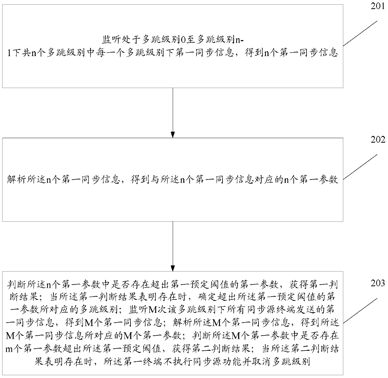 Information processing method and terminal