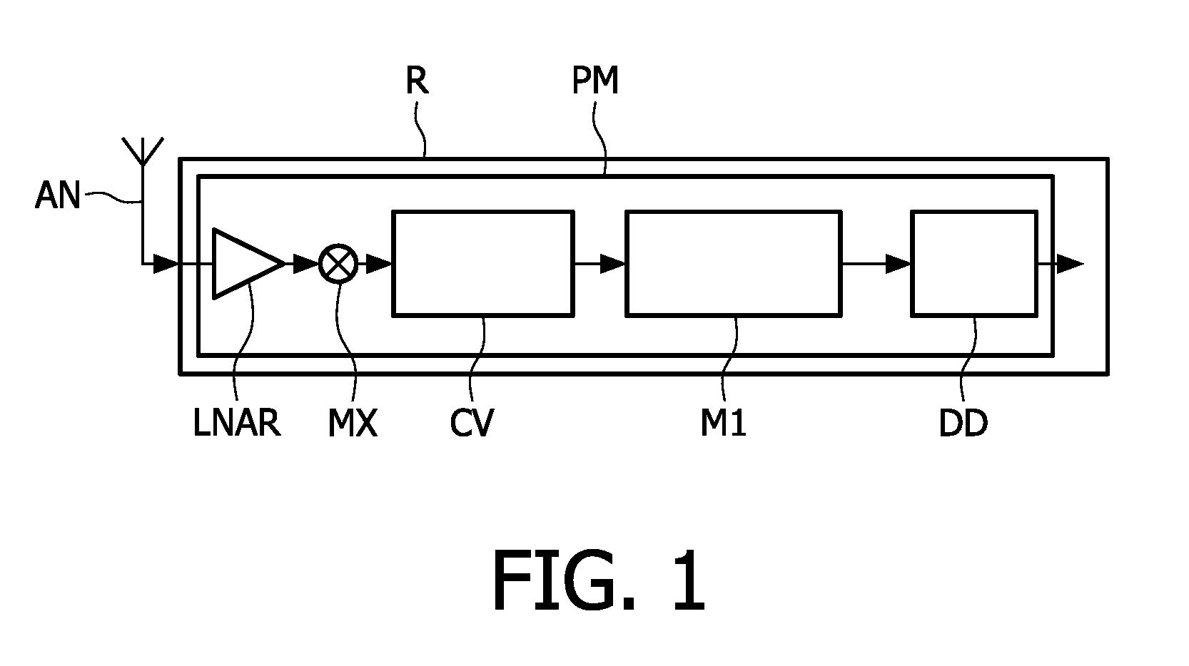 Continuous-time sigma-delta analog-to-digital converter with capacitor and/or resistance digital self-calibration means for rc spread compensation