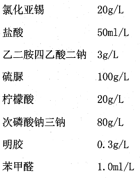 Continuously self-catalyzed deposition chemical plating solution of tin and using method thereof