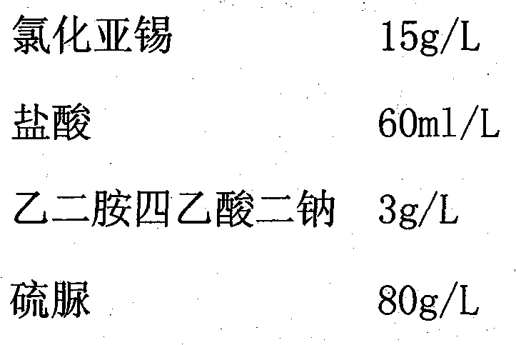 Continuously self-catalyzed deposition chemical plating solution of tin and using method thereof