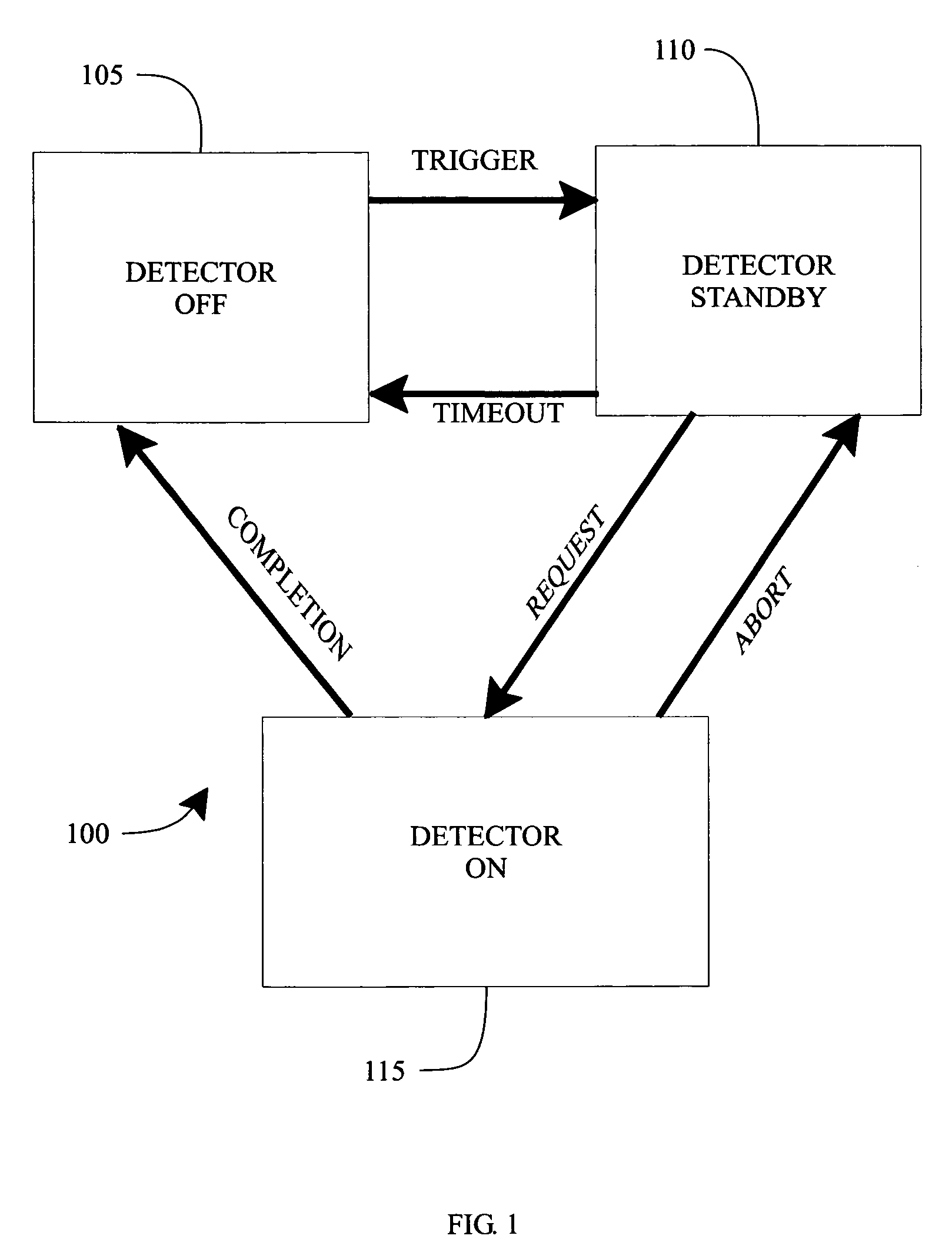 System and method for reducing power consumption in digital radiography detectors