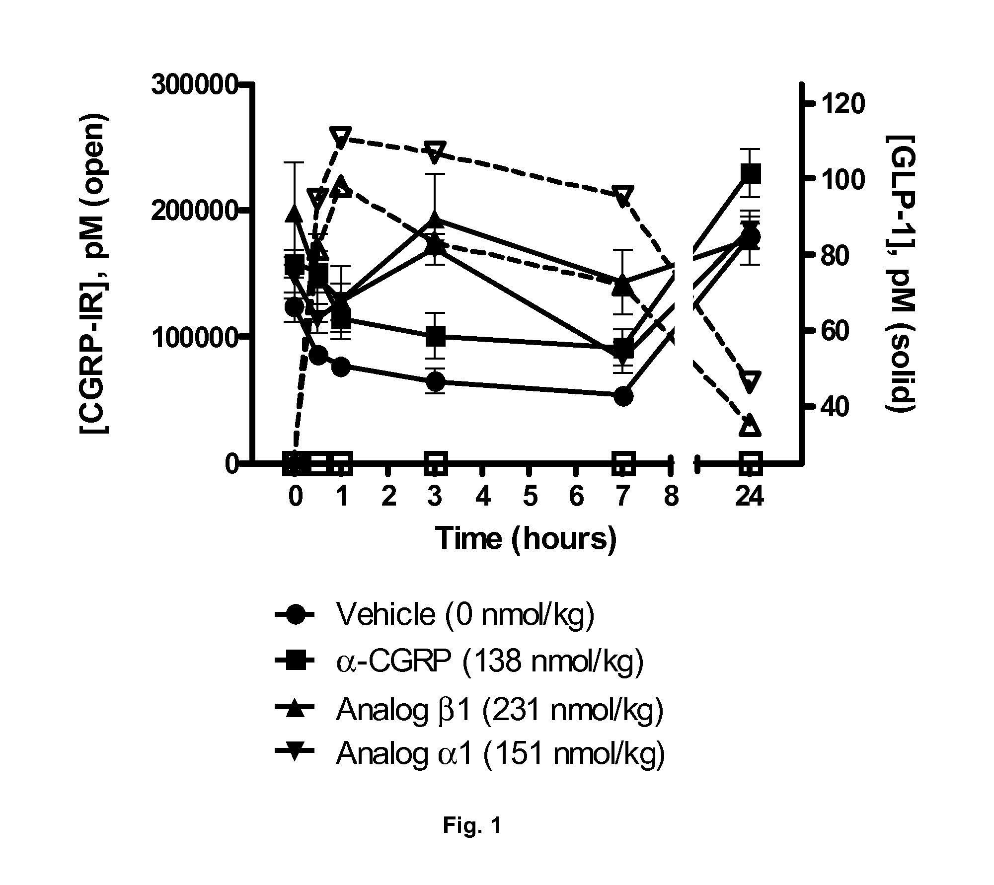 Derivatives of CGRP