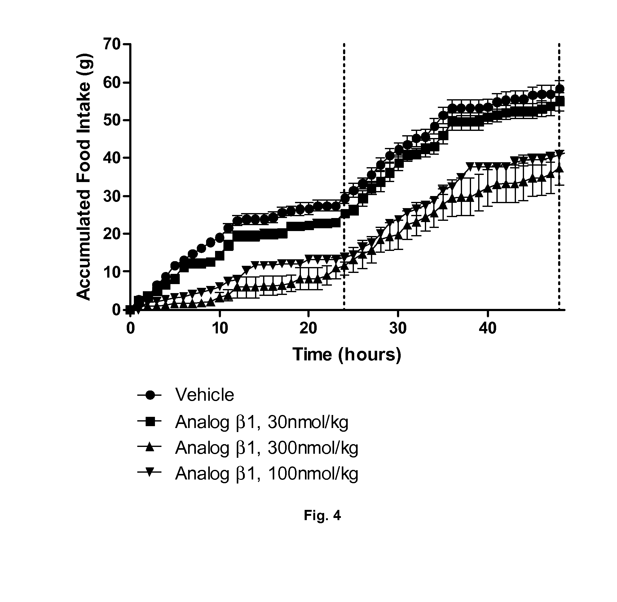 Derivatives of CGRP