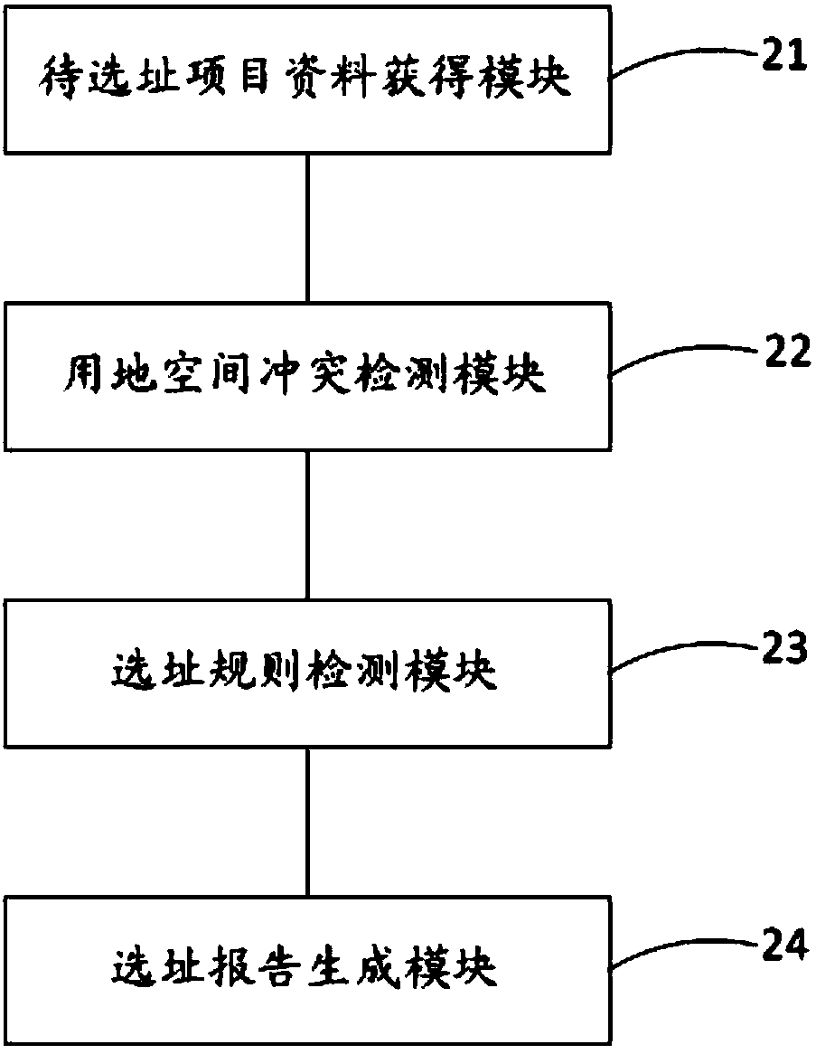 Three-in-one-based construction project site selection method, apparatus and system