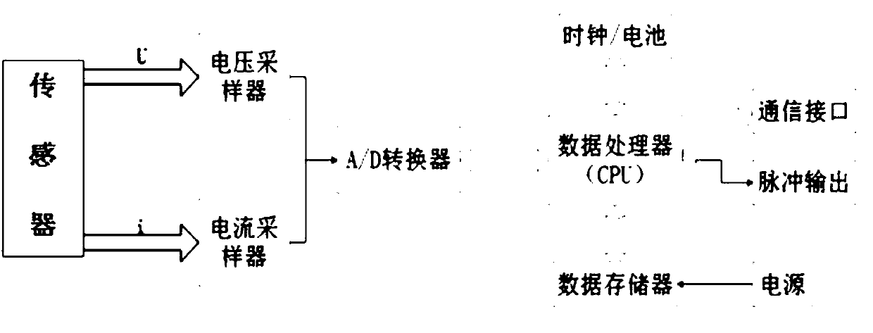 Remote monitor and remote monitoring system of automobile