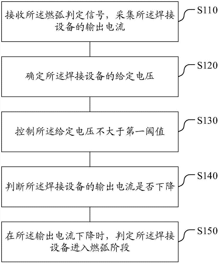 Welding device and combustion arc determining treatment method and device