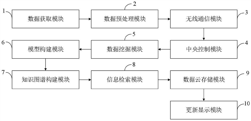 Medical beauty knowledge graph automatic construction system, method, device and terminal