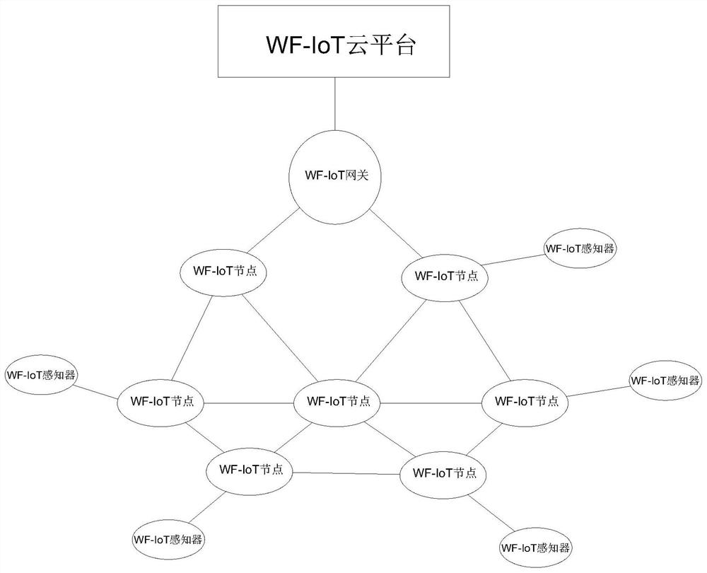 Air disinfection system based on WF-IoT and control method