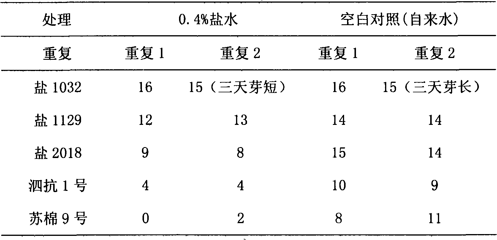 Method for identifying quality of cotton salt-tolerant seeds