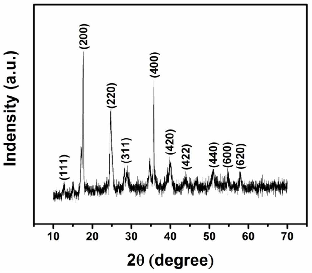 Potassium-ion battery positive electrode material and its preparation method and potassium-ion battery