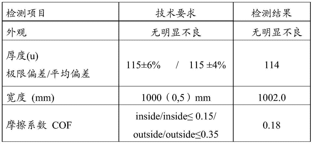 Easily degradable paper-like novel high-barrier packaging film for UHT liquid milk