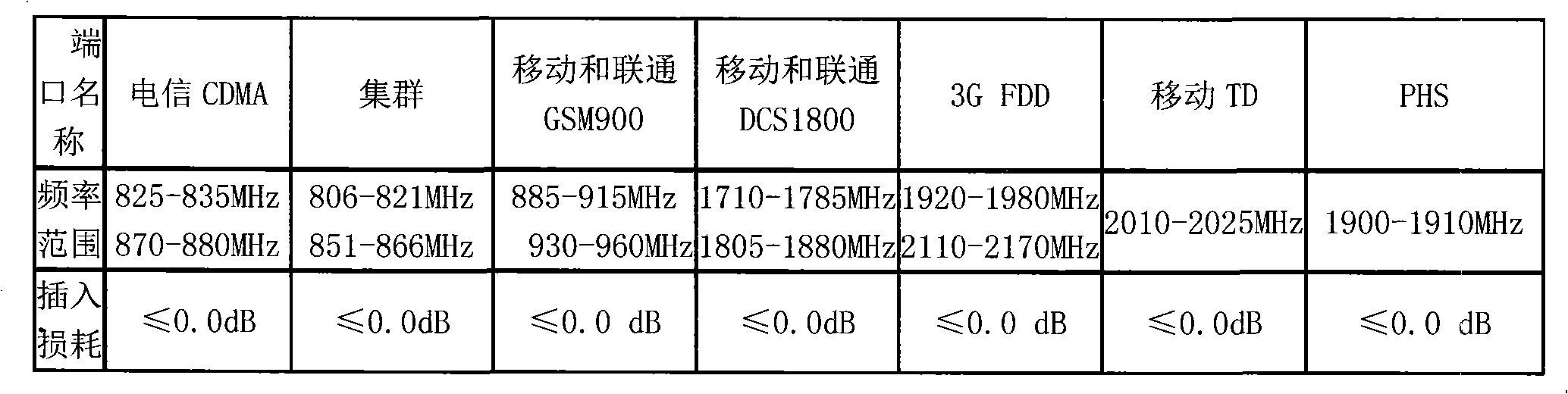 POI multisystem cable combination equipment of repeater