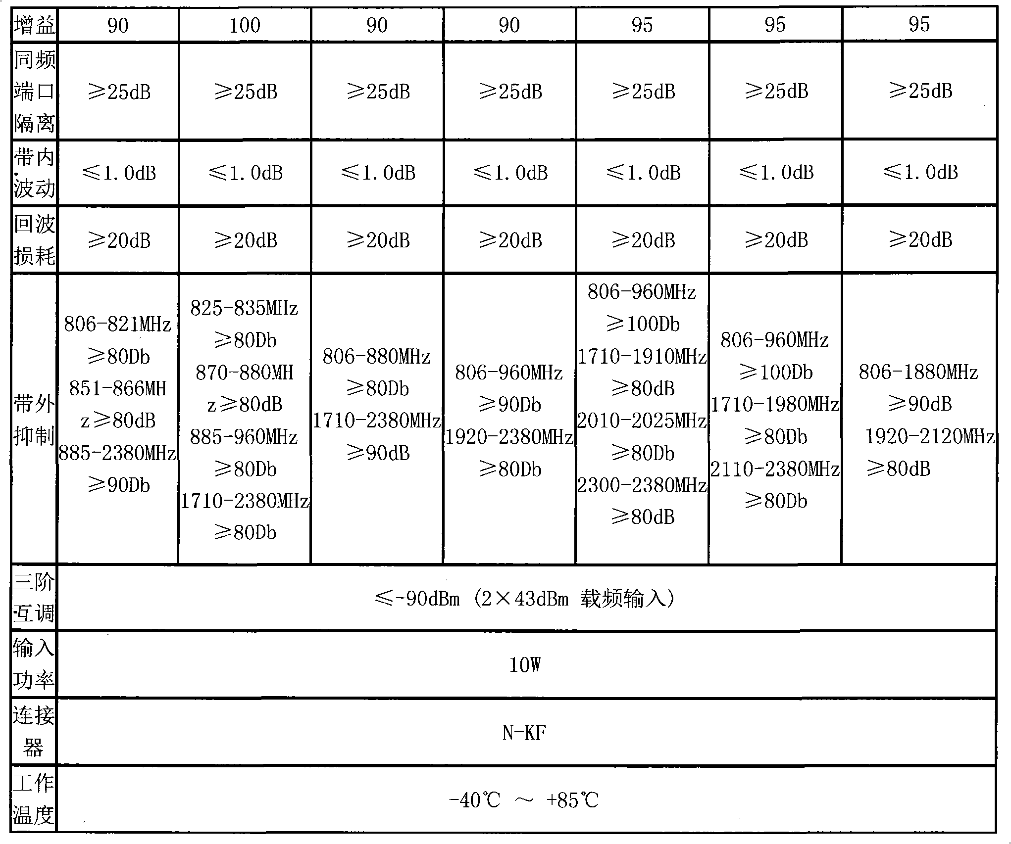 POI multisystem cable combination equipment of repeater