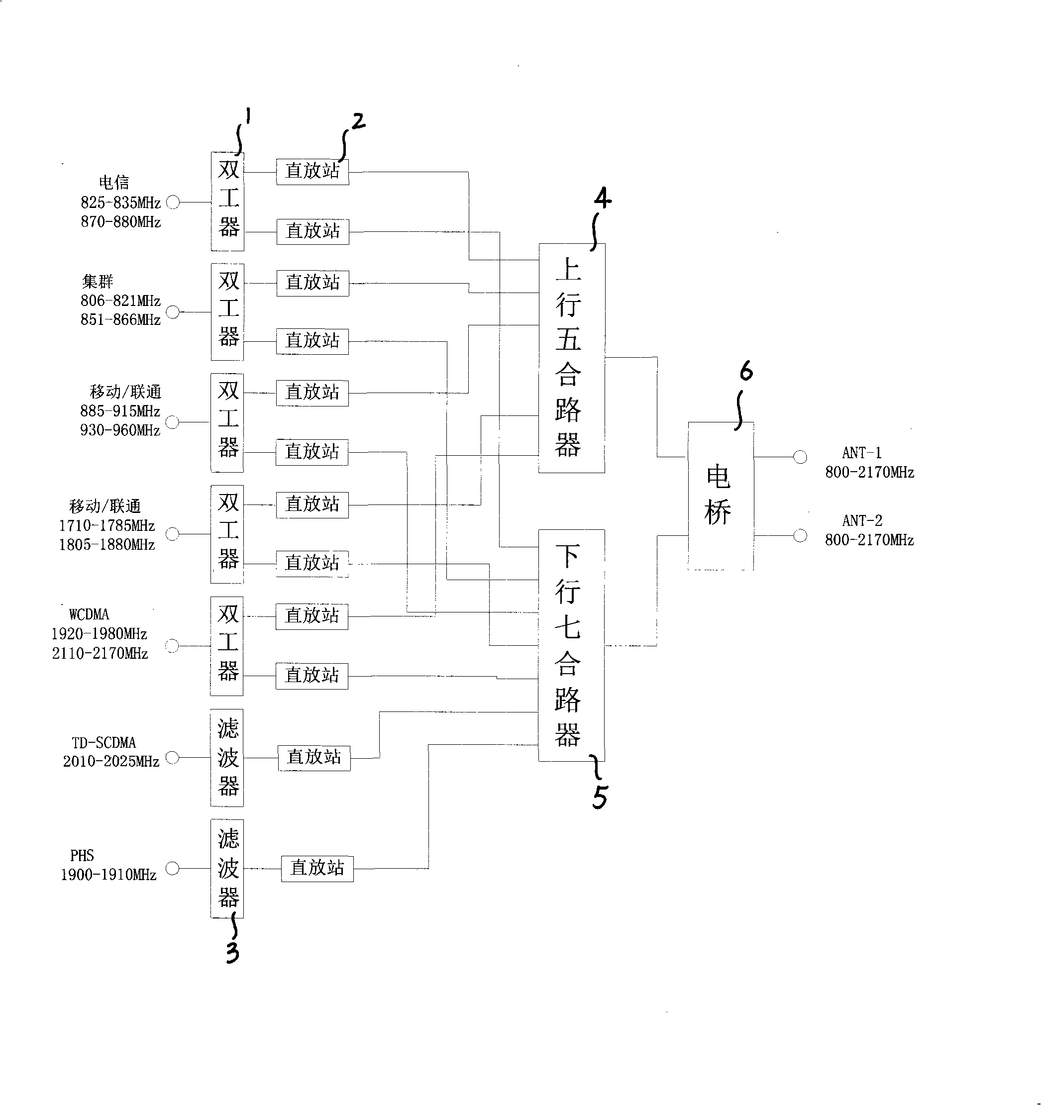 POI multisystem cable combination equipment of repeater