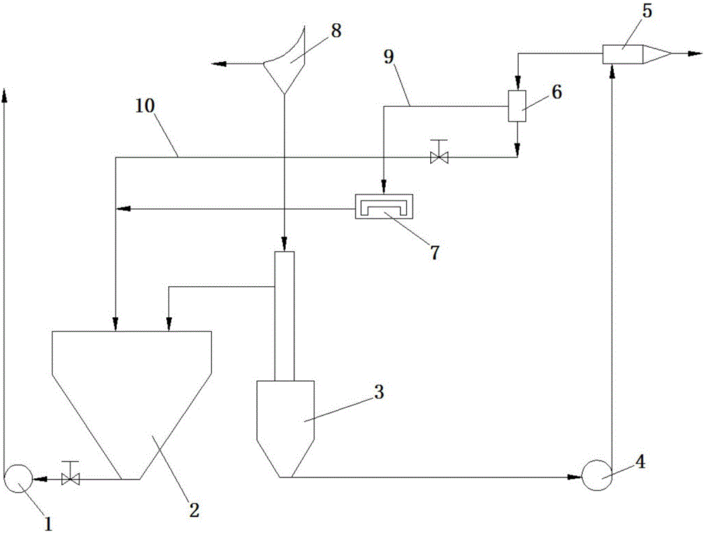 Dense-medium coal separation method