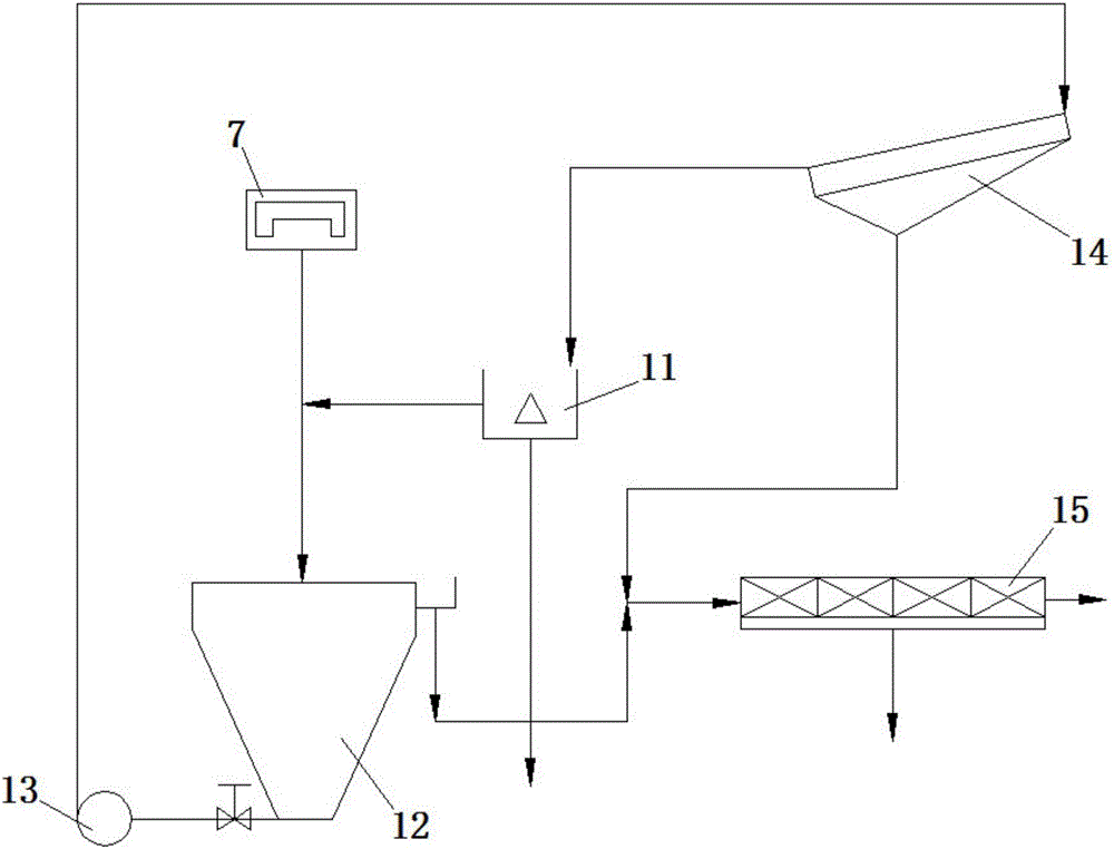 Dense-medium coal separation method