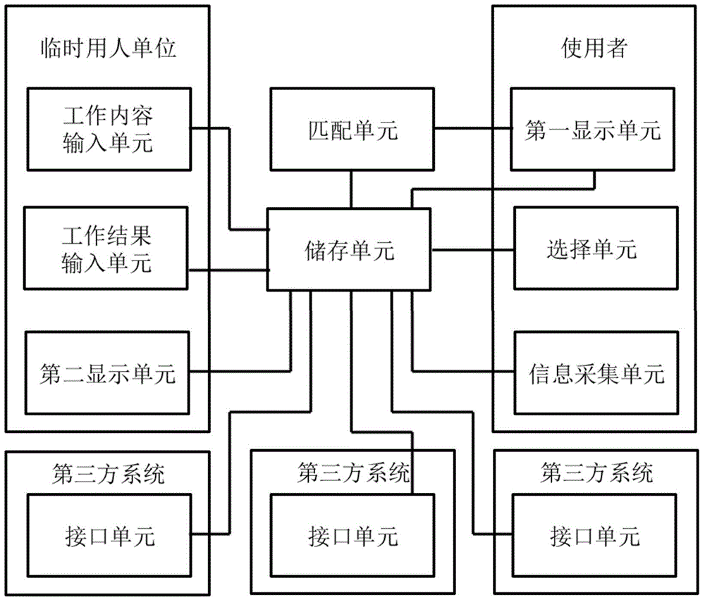 Ability credit investigation system