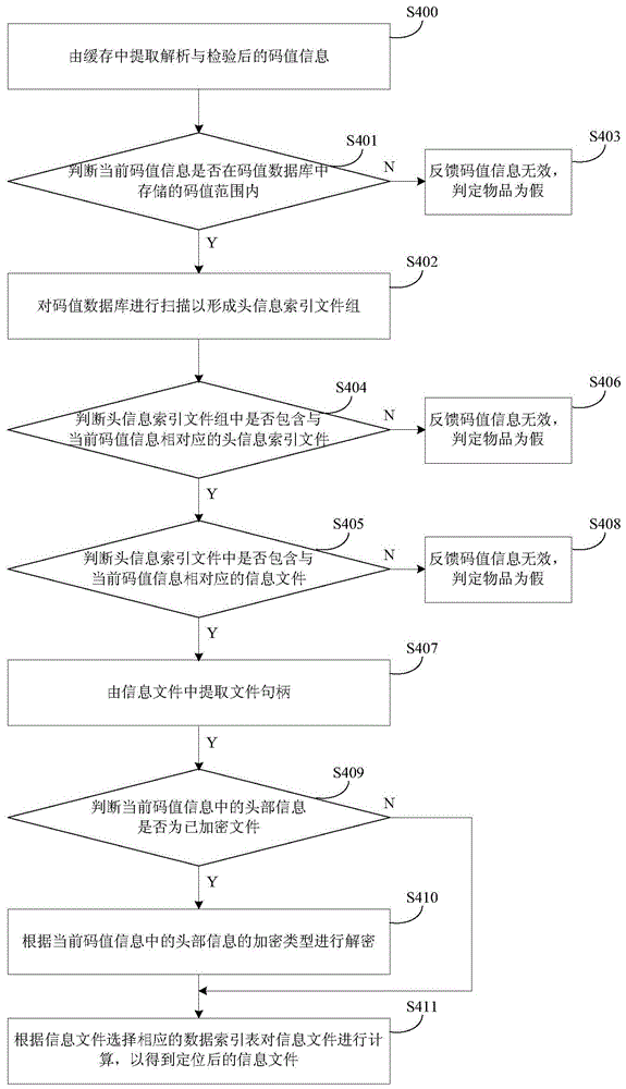 Method for Information Extraction and Identity Identification by Recognizing Dot Matrix Graphics