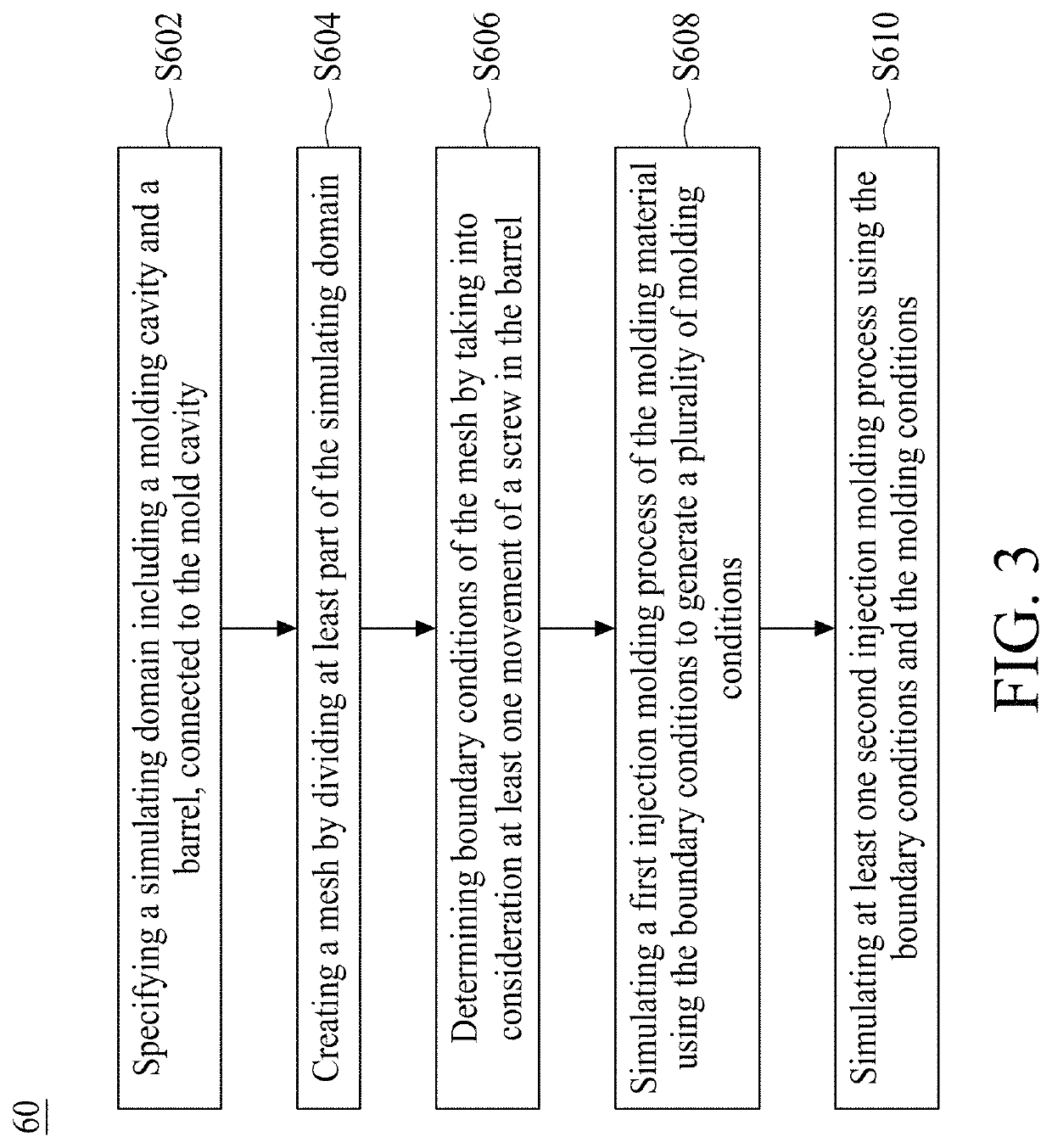 Computer-implemented simulation method for injection-molding process