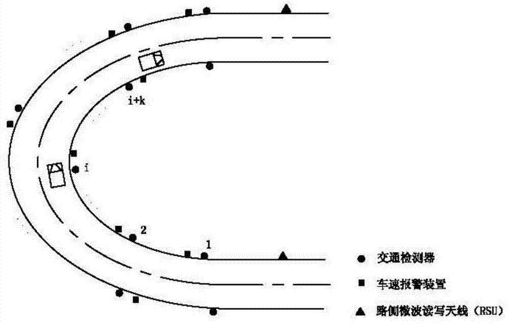 Mountain road sharp turn section real-time vehicle speed early warning method