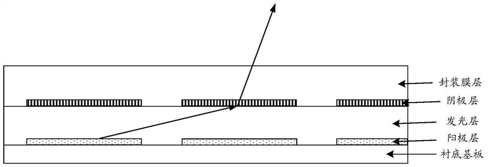 Display panel, manufacturing method thereof and display device