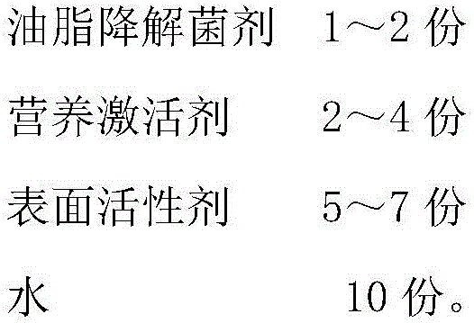 Efficient aerobic composting oil removing preparation for kitchen waste and method for preparing efficient aerobic composting oil removing preparation